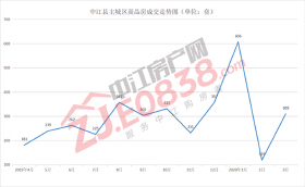 中江3月数据简报：全面回暖 价格稳定