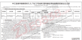 中江土拍放“大”招  百亩住宅用地6月2日开拍