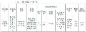 300万元/亩起拍 中江土拍市场再上新货