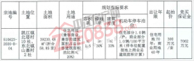 凯北又双叒叕出新地 300万元/亩起拍，容积仅1.5