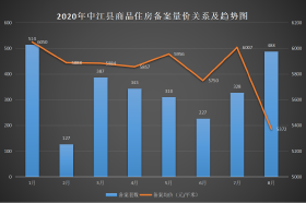 中江县8月楼市：土地市场热度不减 住宅备案环比增长45.62%