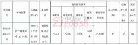 中江县凯江镇龙华村11、15社的国有建设用地使用权挂牌出让公告