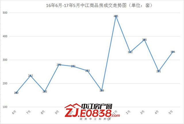 17年5月成交走势图.jpg