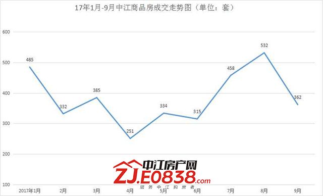 1-9月成交走势.jpg