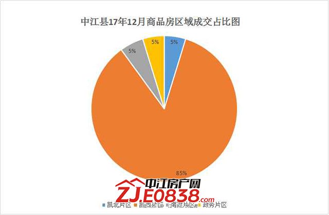 17年12月成交占比.jpg