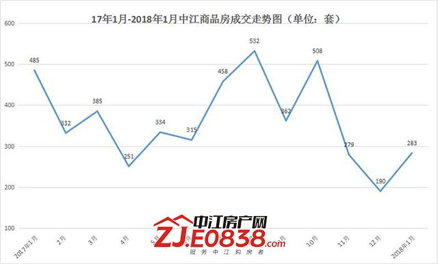 2018年1月成交表.jpg