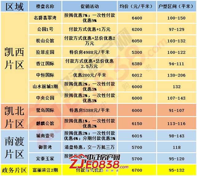 11.08房价表.jpg