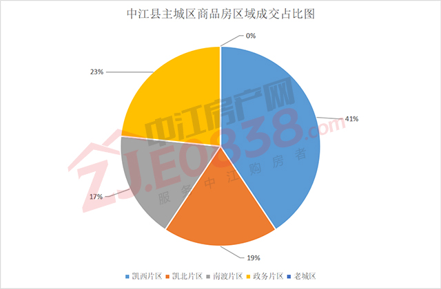 11月数据.jpg